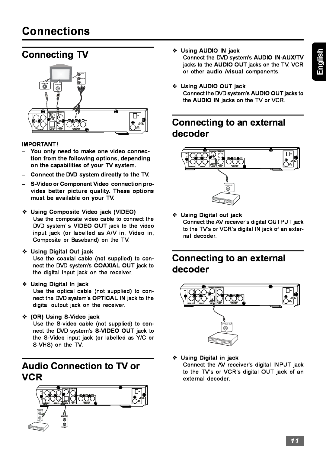 Insignia IS-HTIB102731 Connecting TV, Audio Connection to TV or VCR, Connecting to an external decoder, Connections 