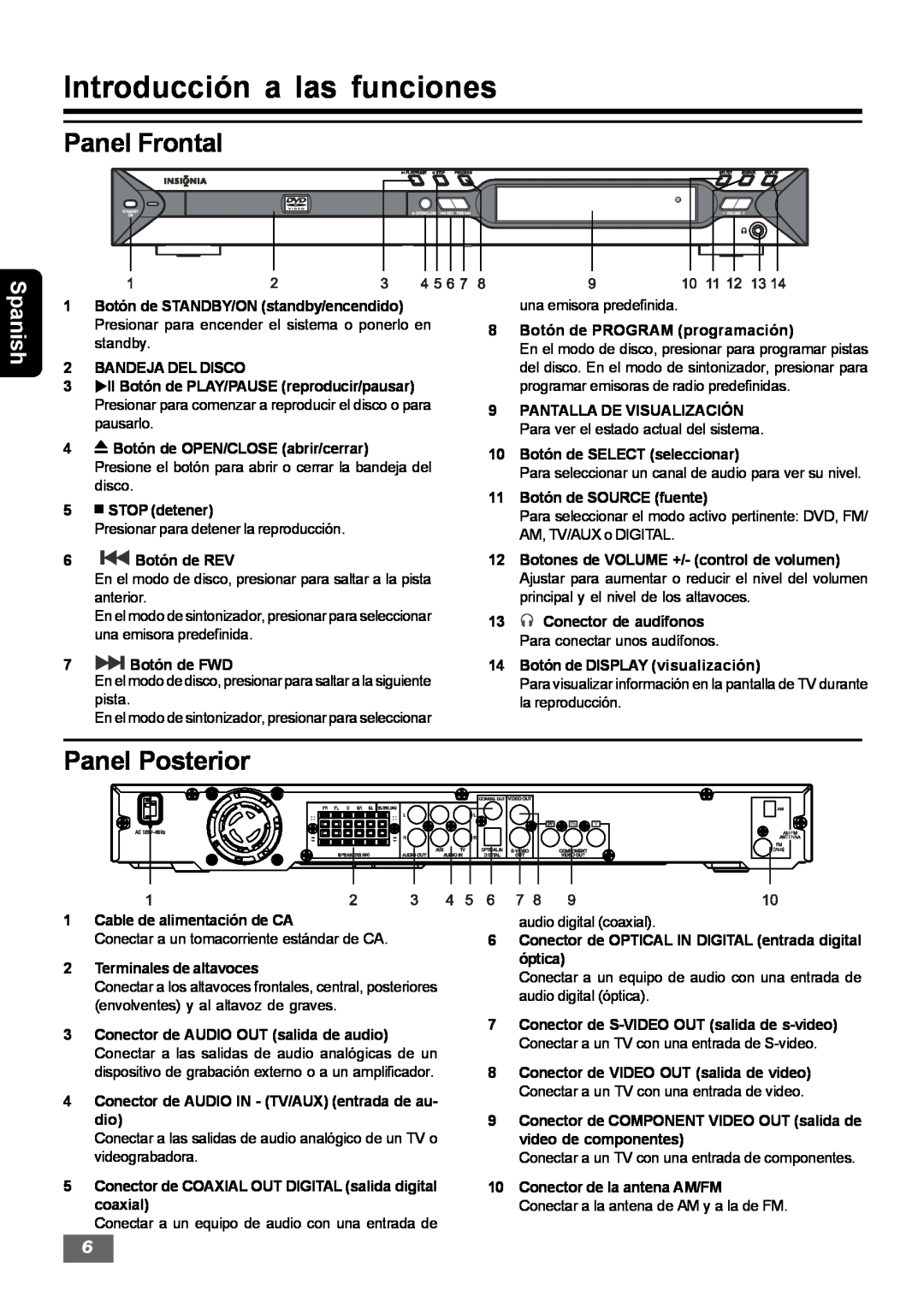 Insignia IS-HTIB102731 owner manual Introducción a las funciones, Panel Frontal, Panel Posterior, Spanish 