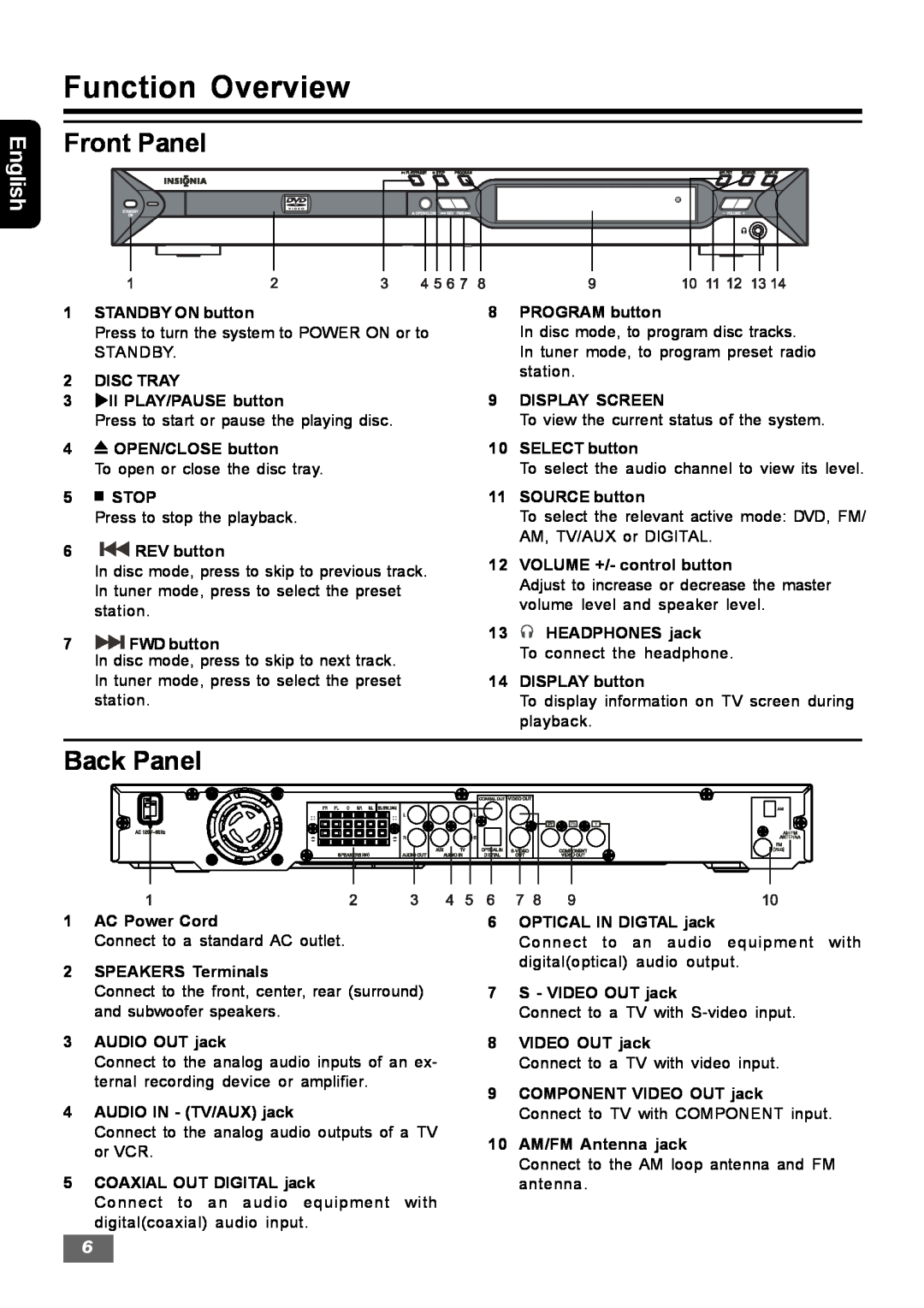 Insignia IS-HTIB102731 owner manual Function Overview, Front Panel, Back Panel, English 