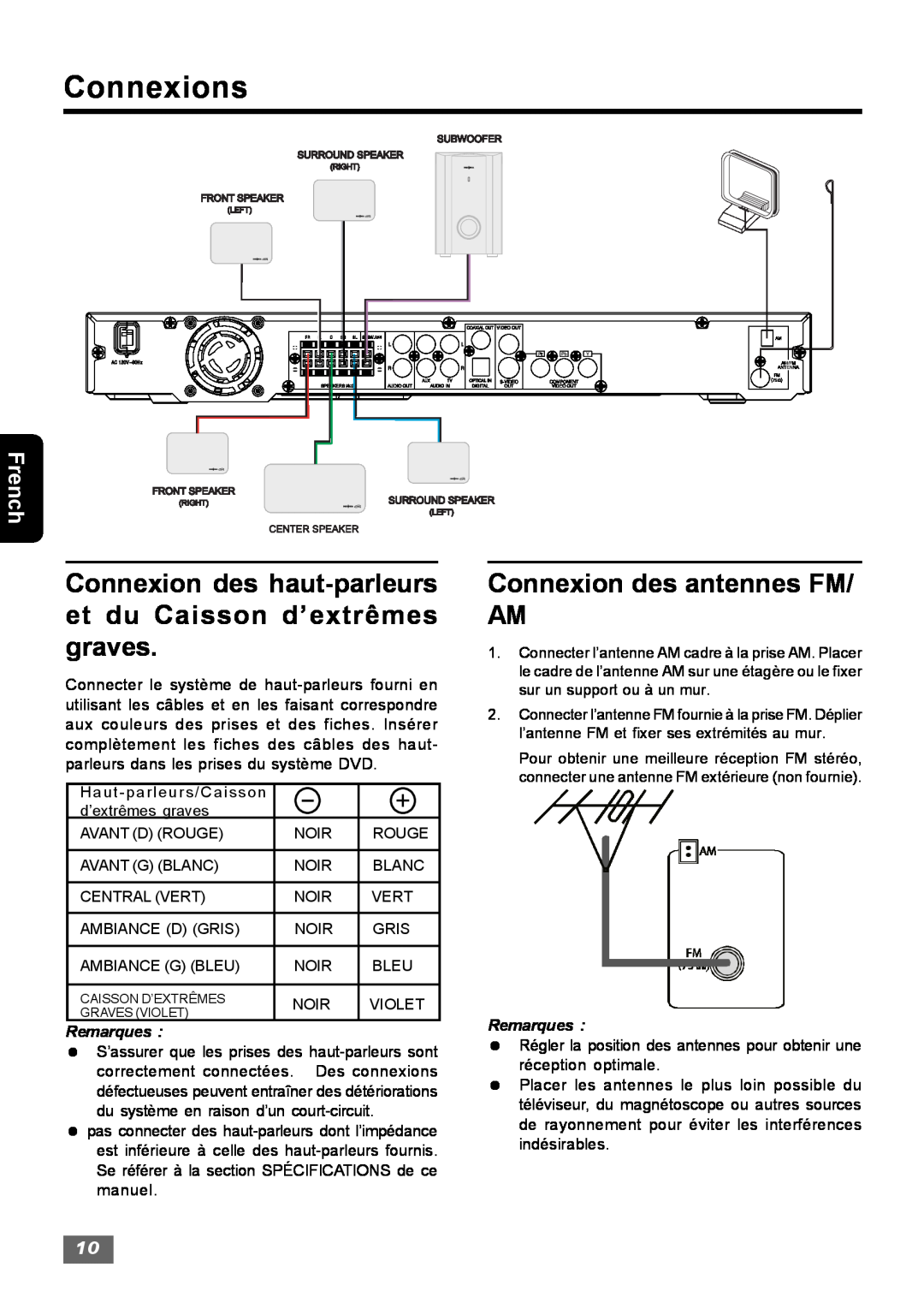Insignia IS-HTIB102731 owner manual Connexion des antennes FM AM, Connexions, French 