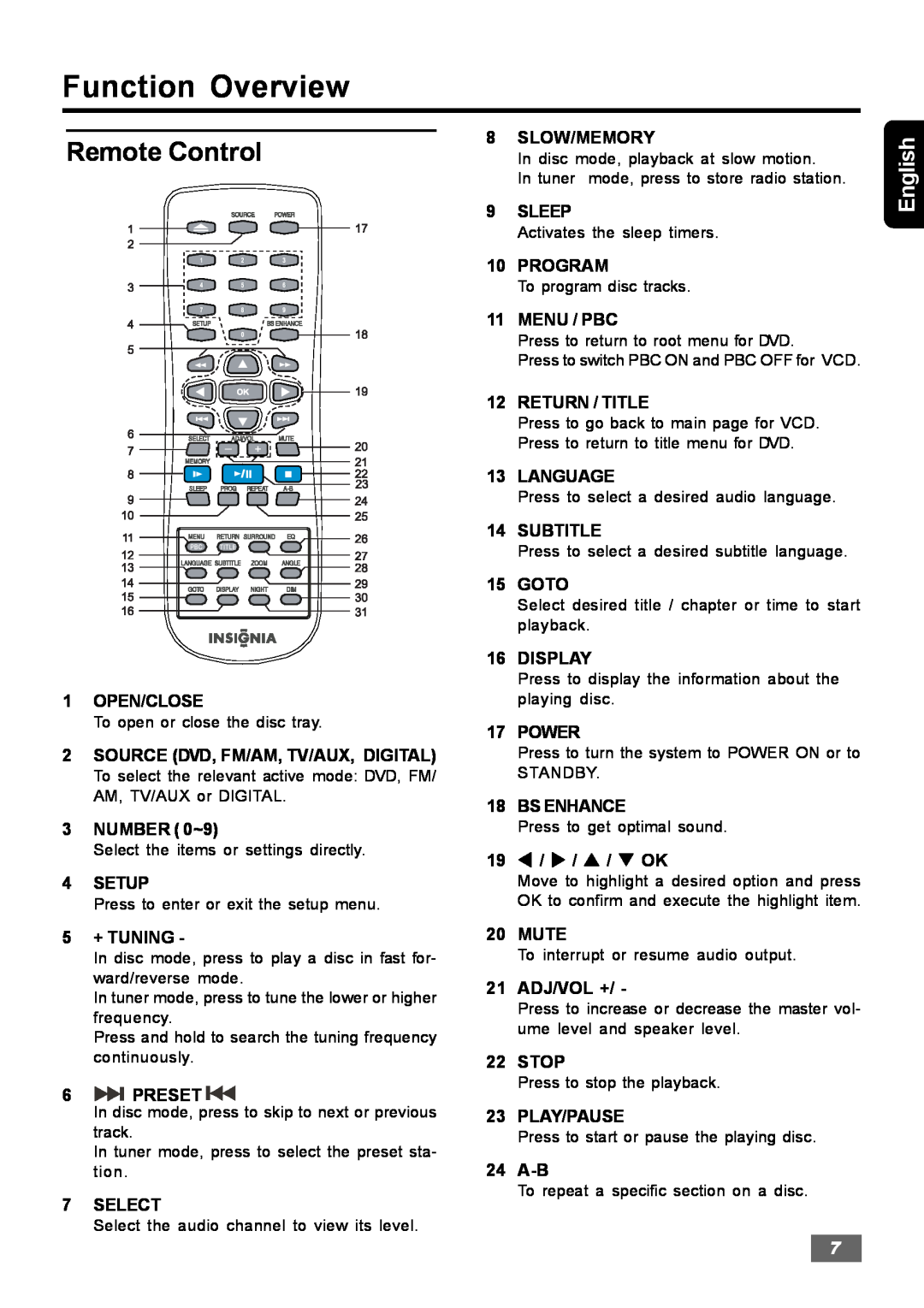 Insignia IS-HTIB102731 owner manual Remote Control, Function Overview, English, 19t / u / p / q OK 