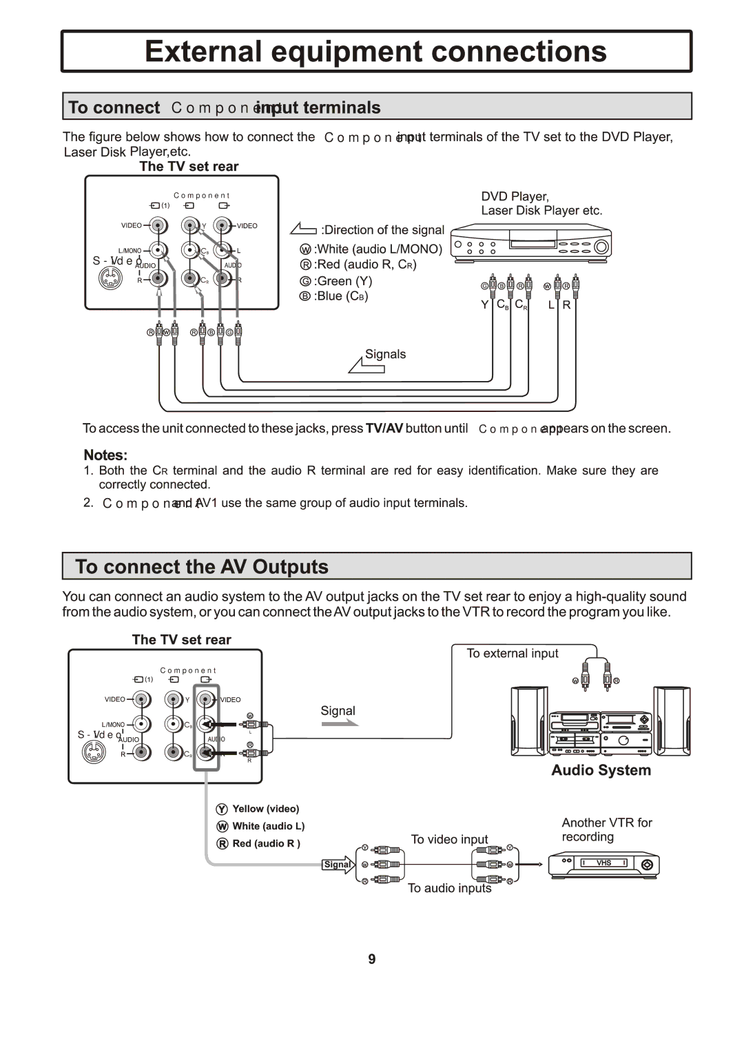 Insignia IS-TV040919 manual Component 