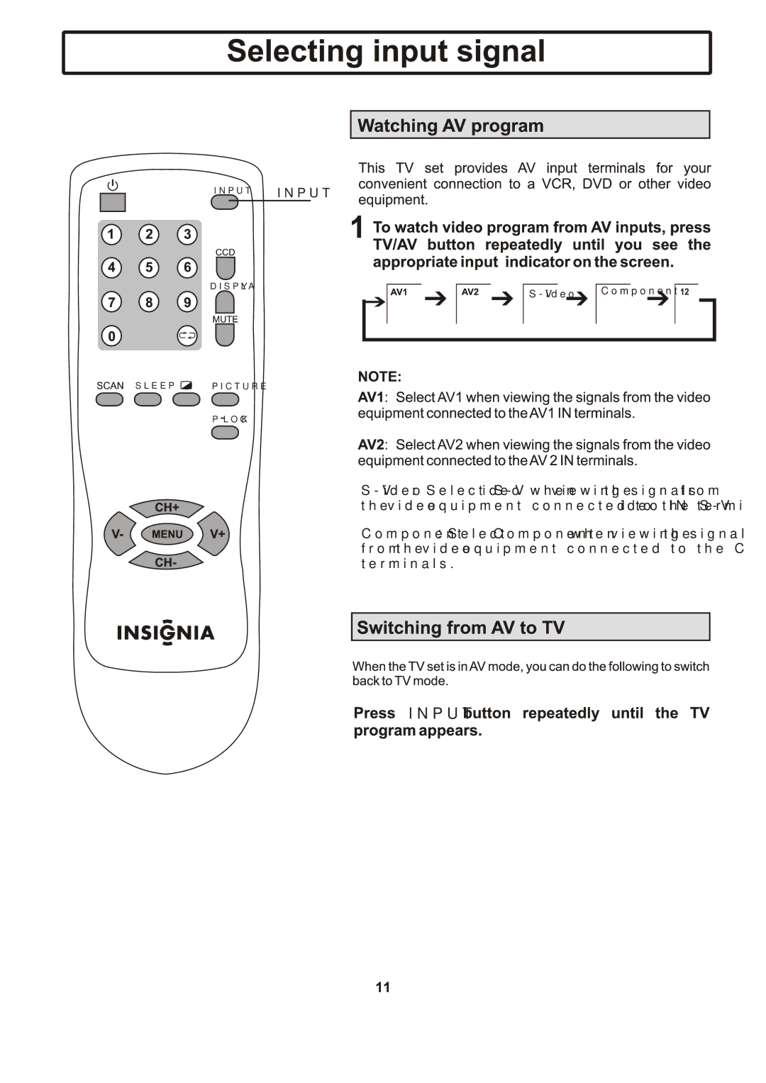 Insignia IS-TV040919 manual Input 