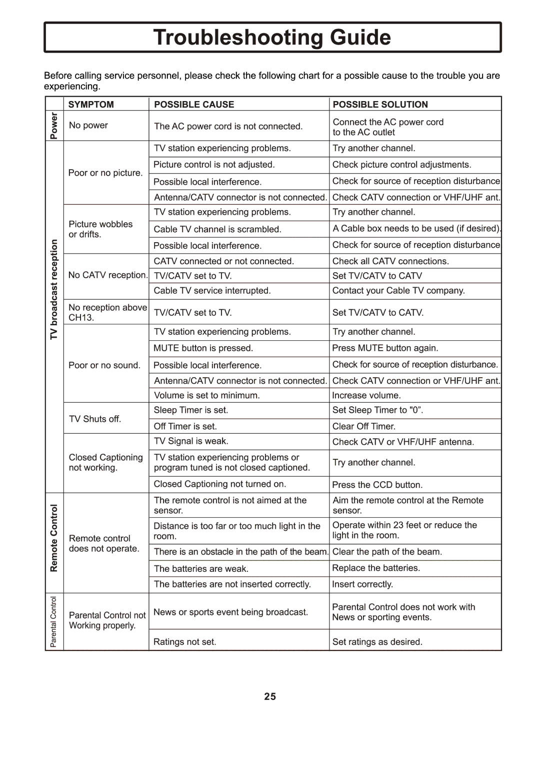 Insignia IS-TV040919 manual 