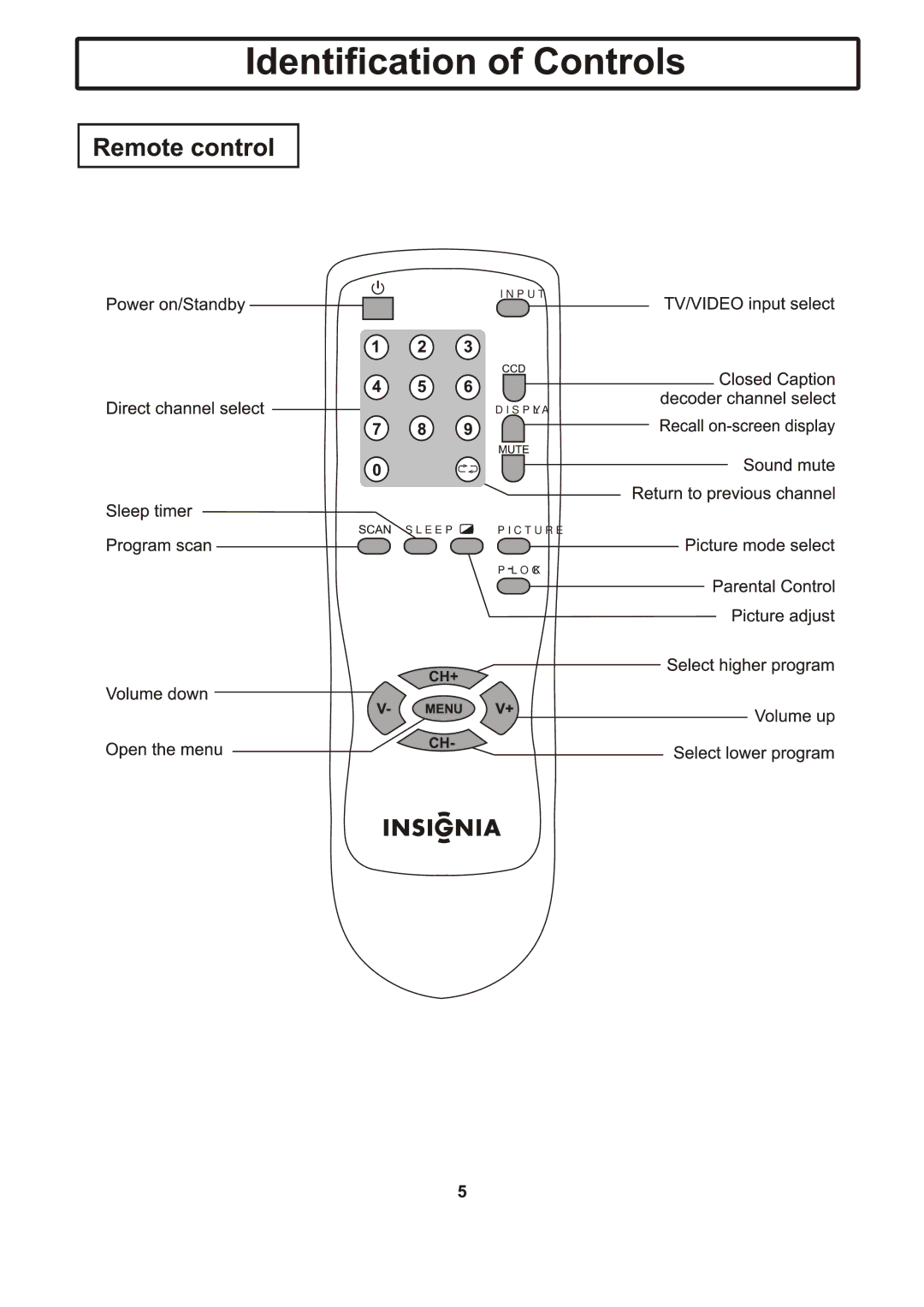 Insignia IS-TV040919 manual Input Display Sleeppicture Lock 