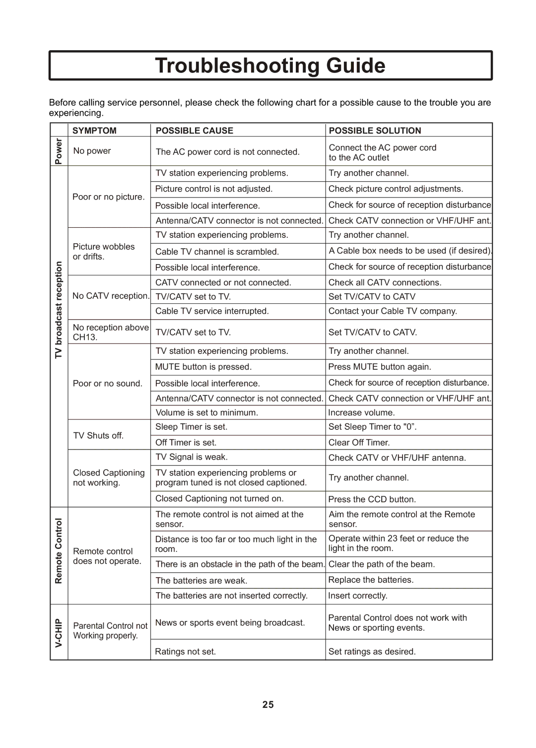 Insignia IS-TV040922 user manual Troubleshooting Guide, Symptom Possible Cause Possible Solution 