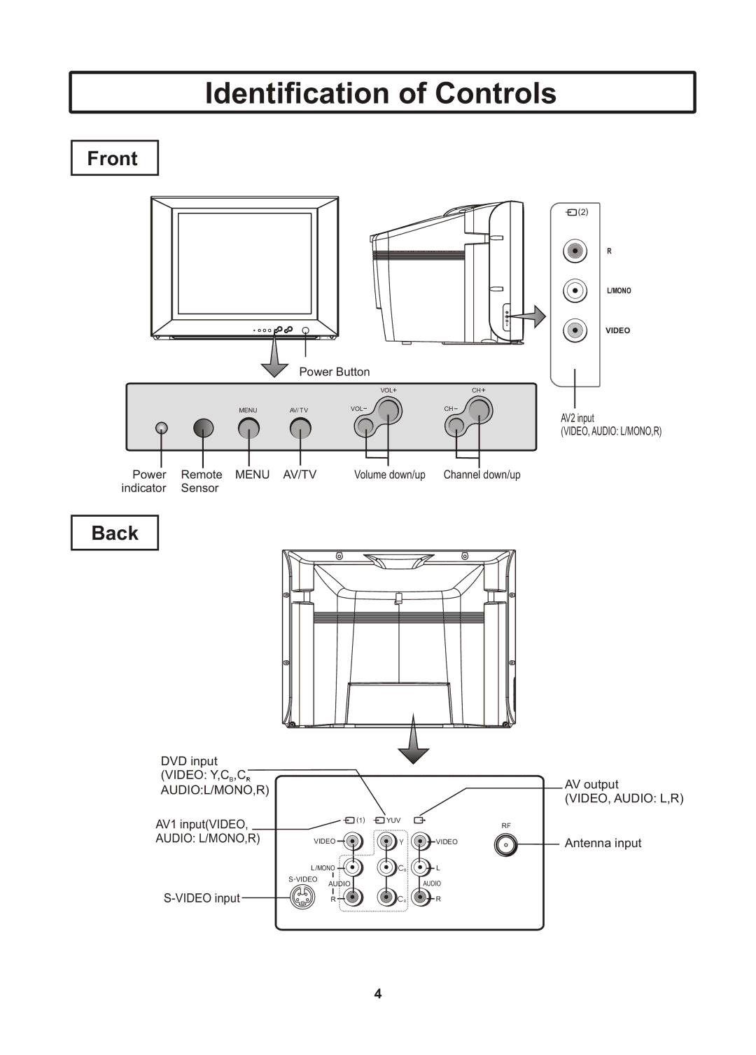 Insignia IS-TV040922 user manual Identification of Controls, Front 