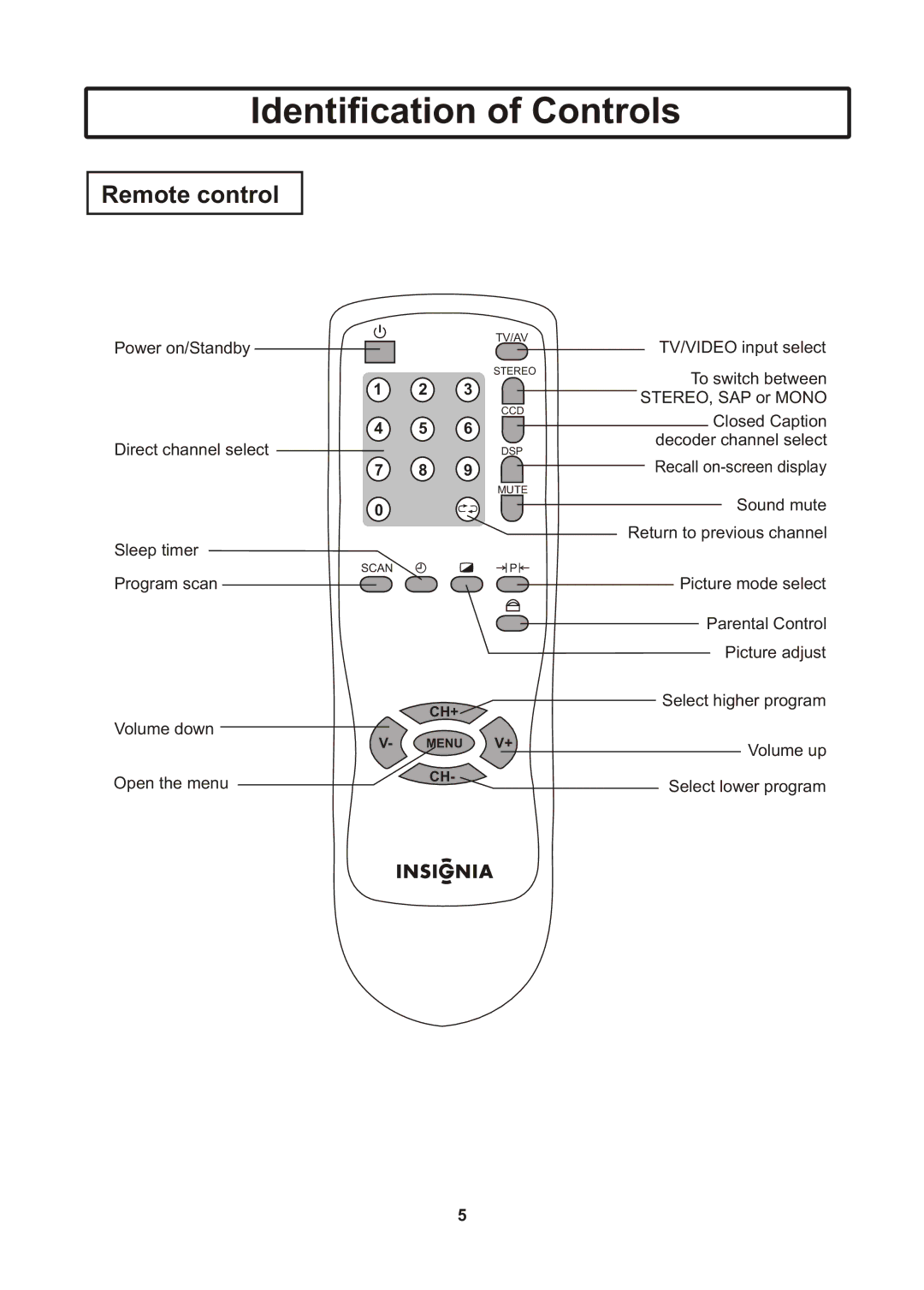 Insignia IS-TV040922 user manual Remote control 