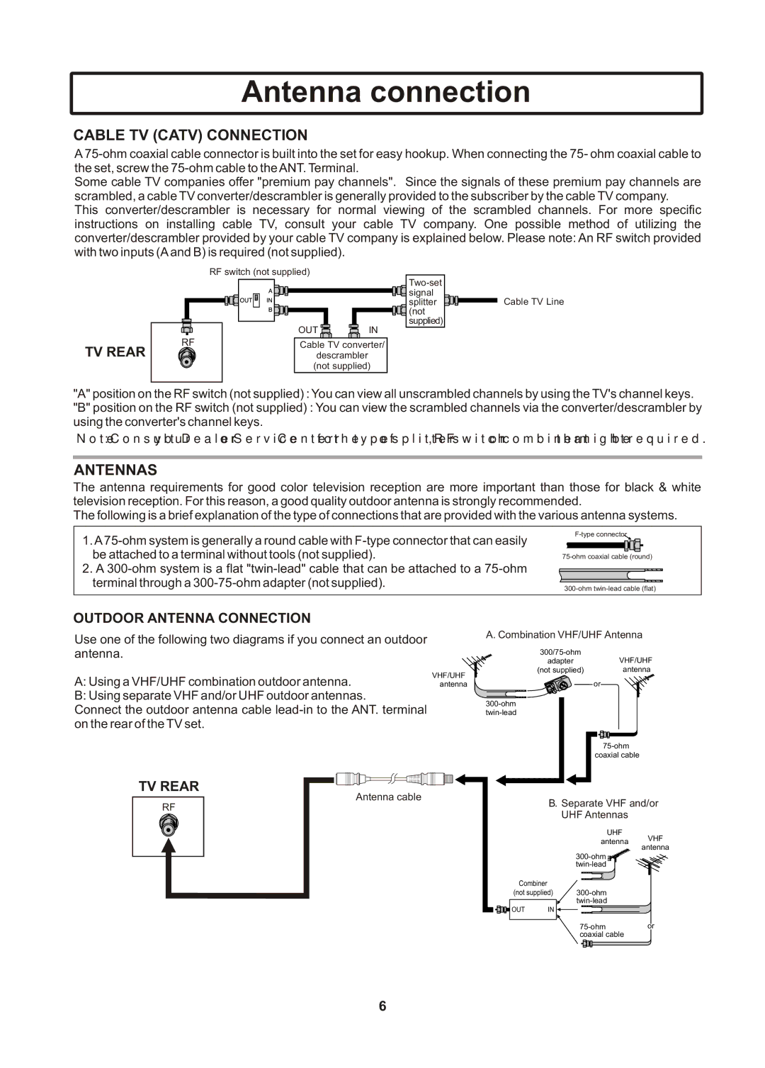 Insignia IS-TV040922 user manual Antenna connection, Cable TV Catv Connection 