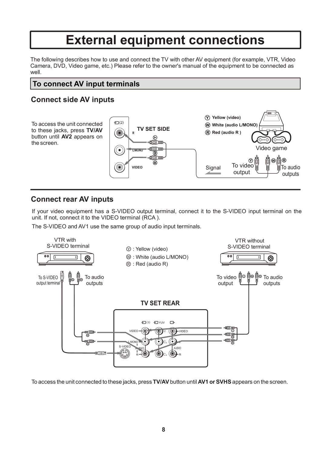 Insignia IS-TV040922 user manual External equipment connections, Connect side AV inputs, Connect rear AV inputs 