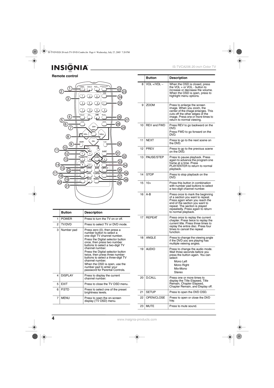 Insignia IS-TVDVD20 manual Remote control, Button Description 