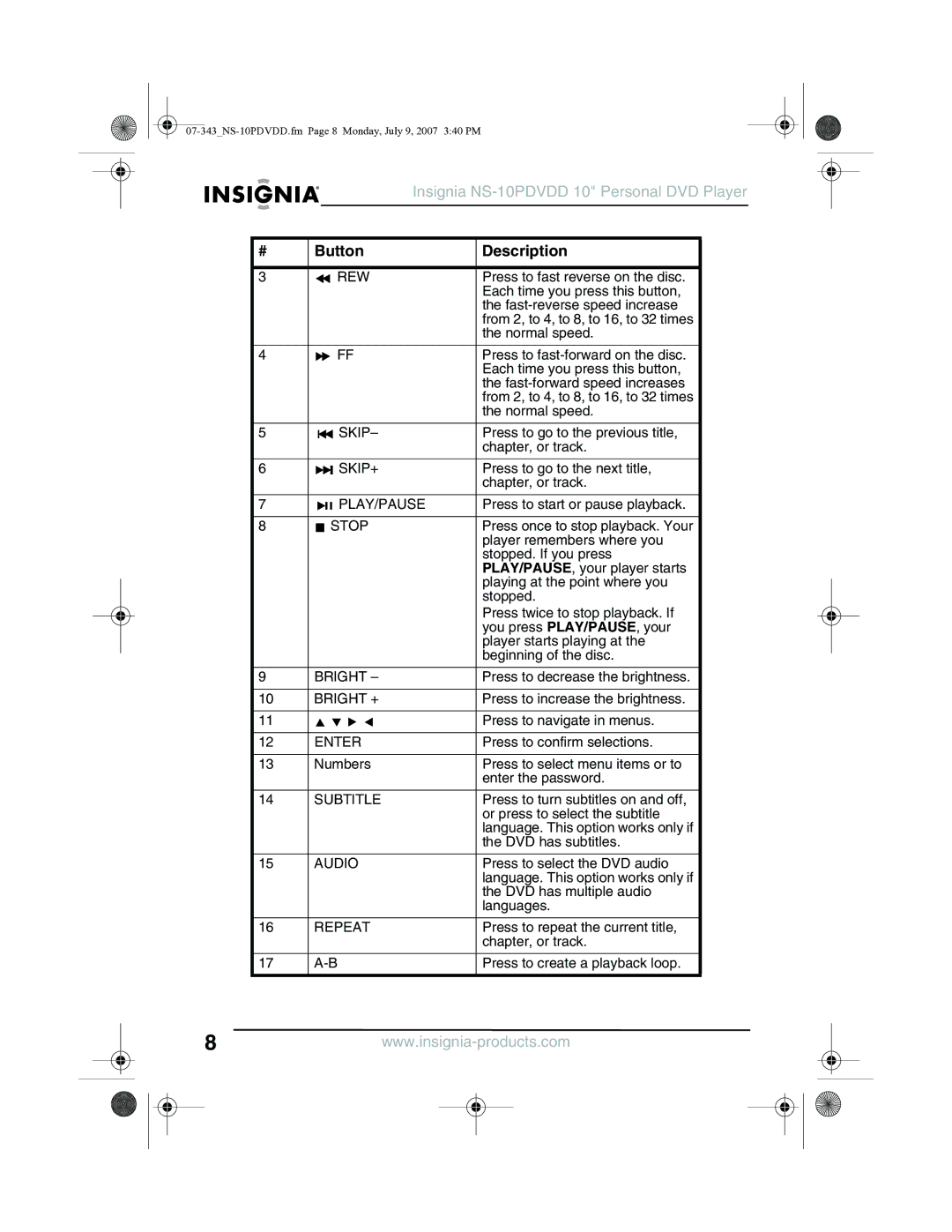 Insignia NS-10PDVDD manual Rew, Skip+, Play/Pause, Stop, Bright +, Enter, Subtitle, Audio, Repeat 