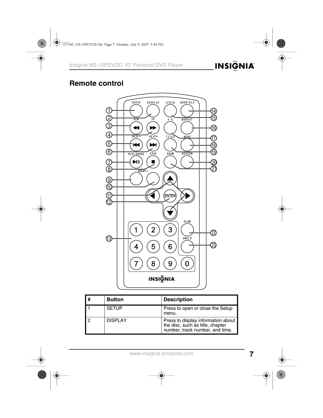 Insignia manual Remote control, 1 2 4 5, 17 18, Button, Insignia NS-10PDVDD 10 Personal DVD Player, Description 
