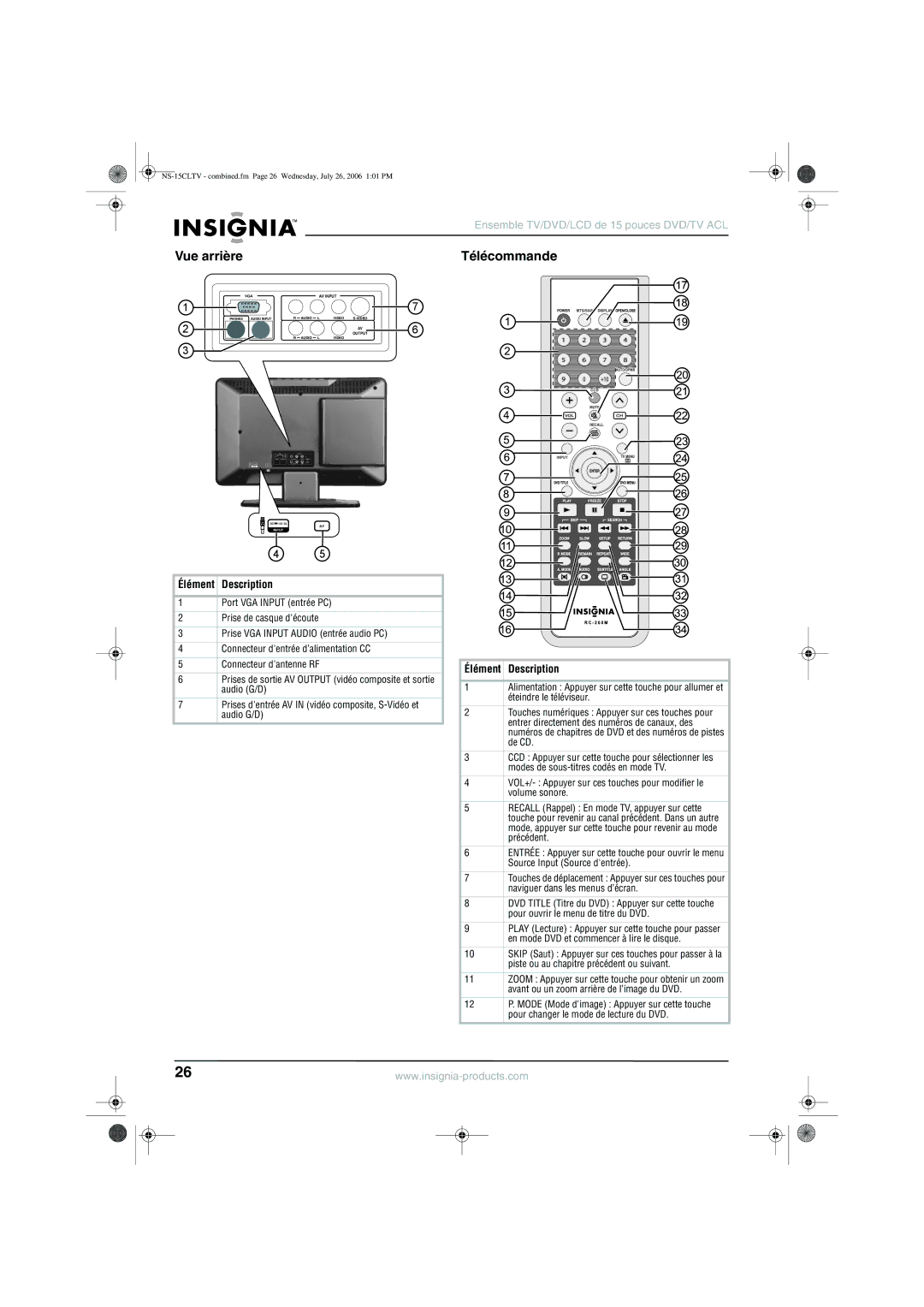 Insignia NS-15cltv manual Vue arrière Télécommande, Élément Description 