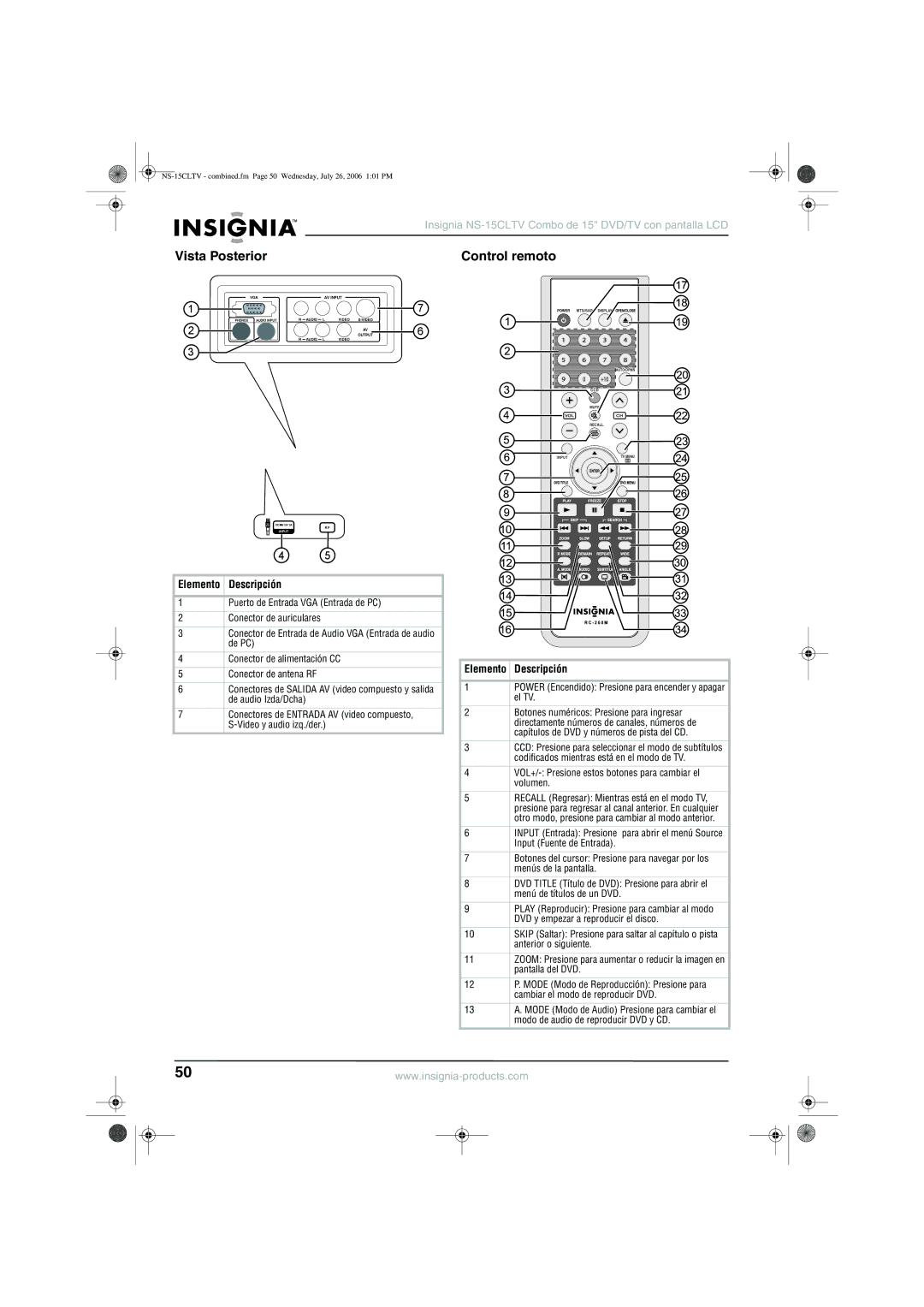 Insignia NS-15cltv manual Vista Posterior Control remoto, Elemento Descripción 