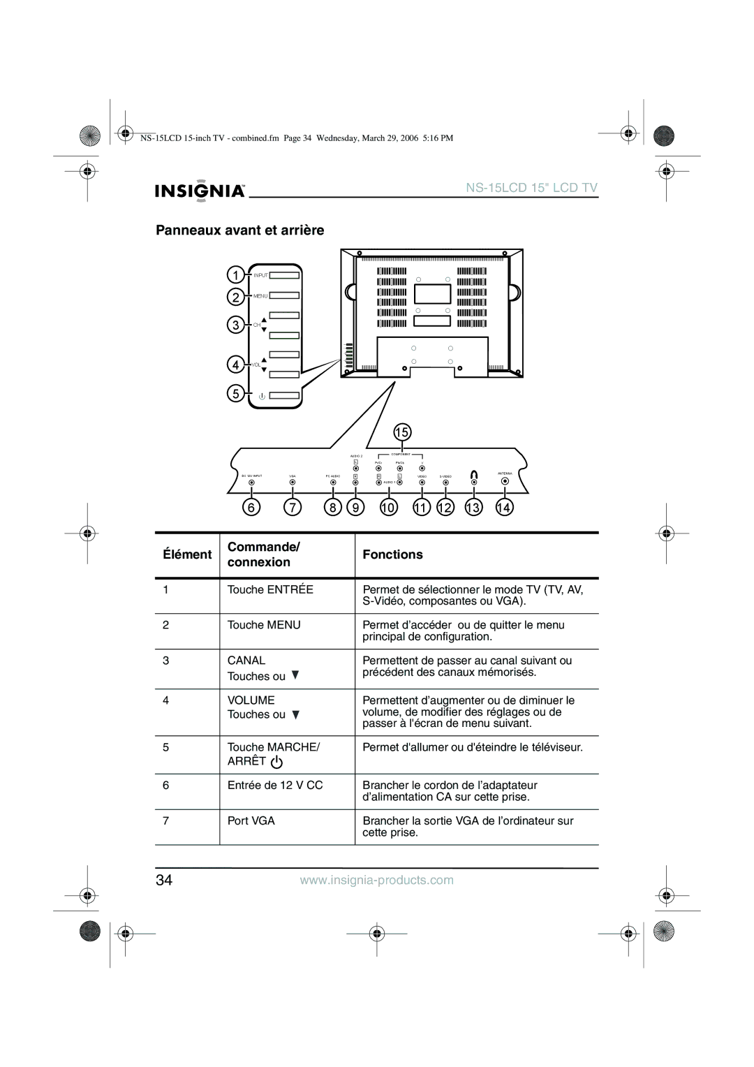 Insignia NS-15LCD manual Panneaux avant et arrière, Élément Commande Fonctions Connexion, Canal, Arrêt 