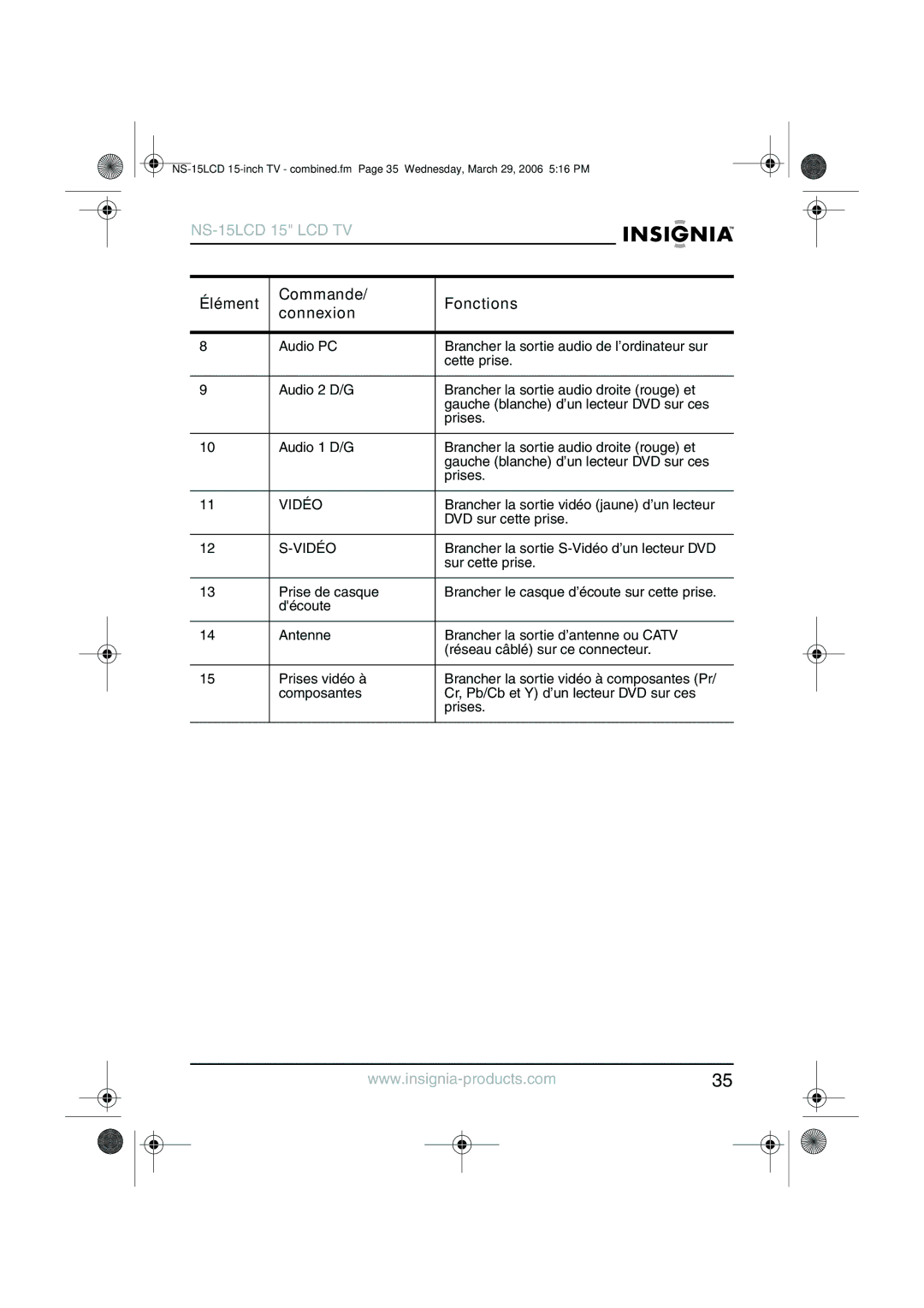 Insignia NS-15LCD manual Vidéo 