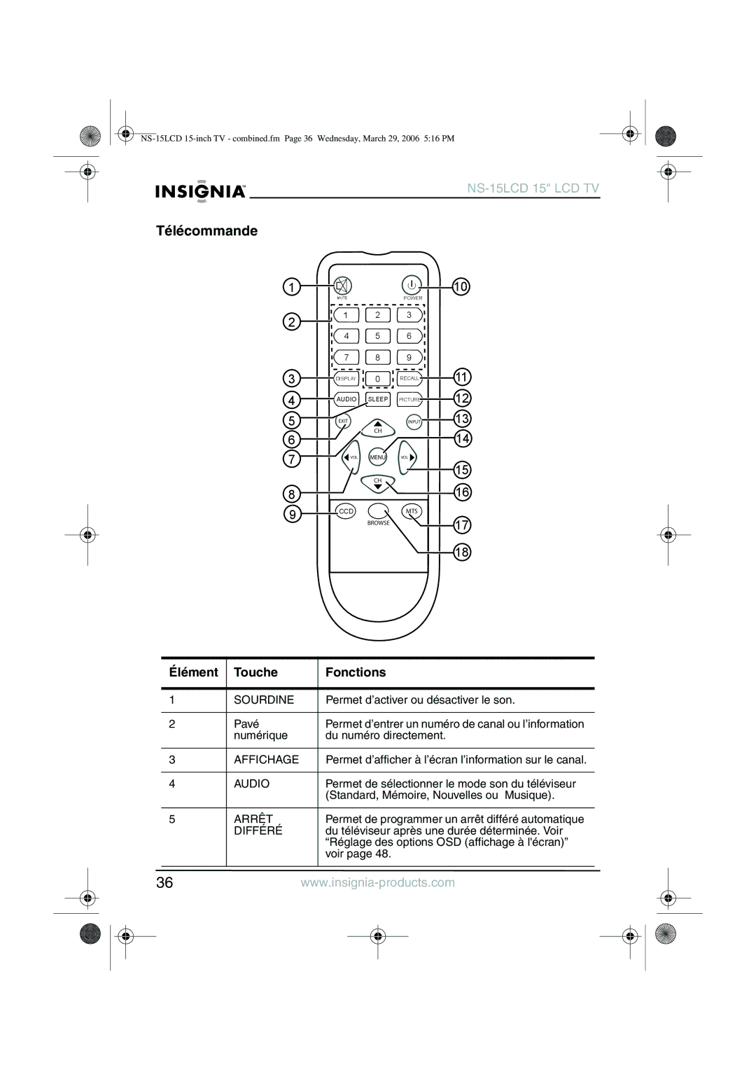 Insignia NS-15LCD manual Télécommande, Élément Touche Fonctions, Sourdine, Affichage, Différé 