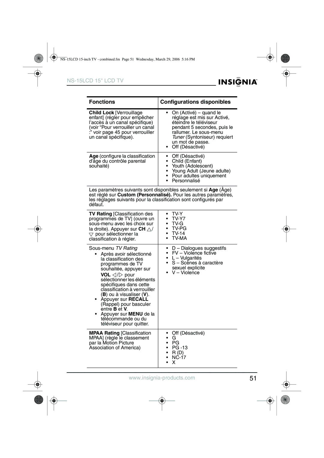 Insignia NS-15LCD manual Programmes de TV ouvre un 