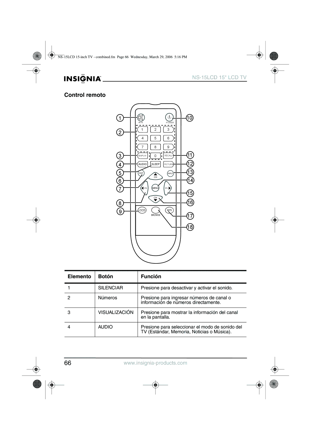 Insignia NS-15LCD manual Control remoto, Elemento Botón Función, Silenciar, Visualización 