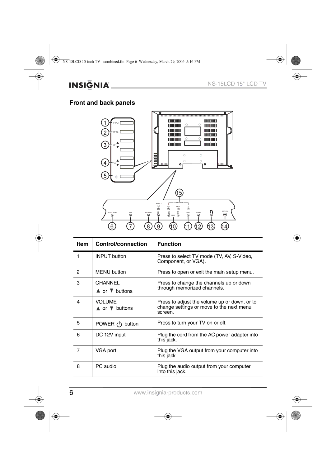 Insignia NS-15LCD manual Front and back panels, Control/connection Function, Channel, Volume, Power 