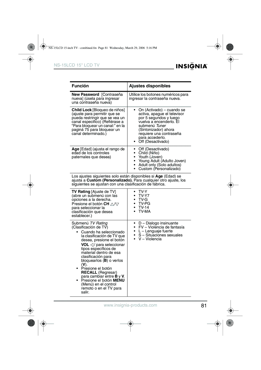 Insignia NS-15LCD manual New Password Contraseña 