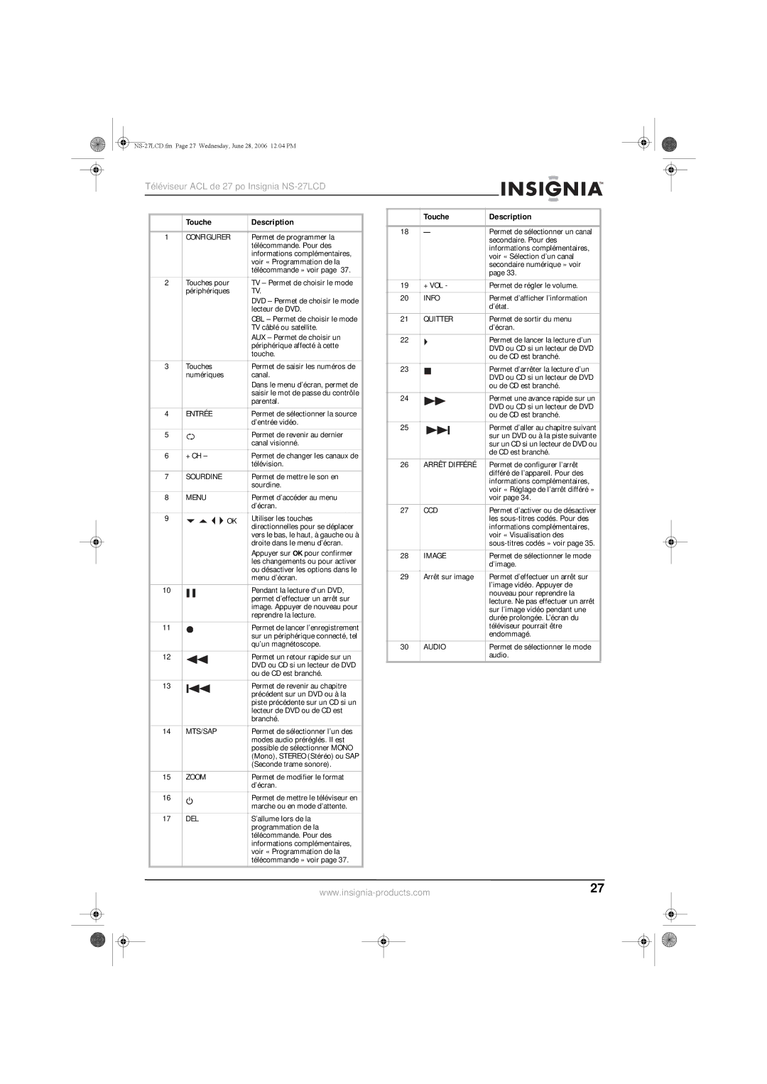 Insignia NS-27LCD manual Touche Description 