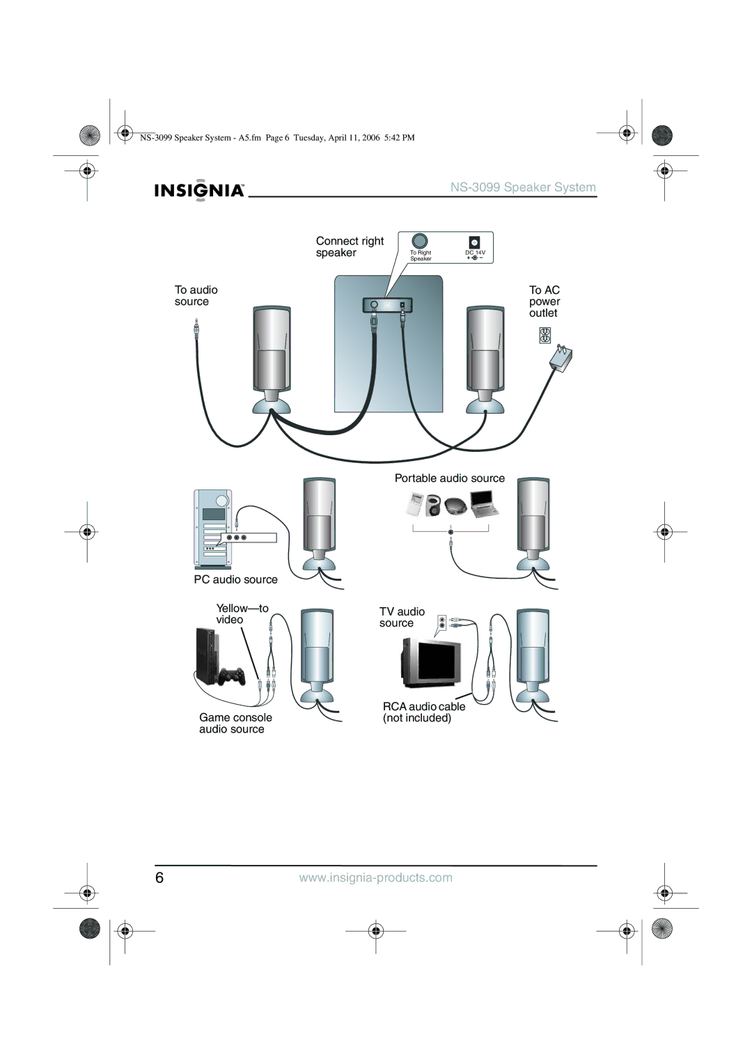 Insignia NS-3099 manual Connect right speaker To audio source 