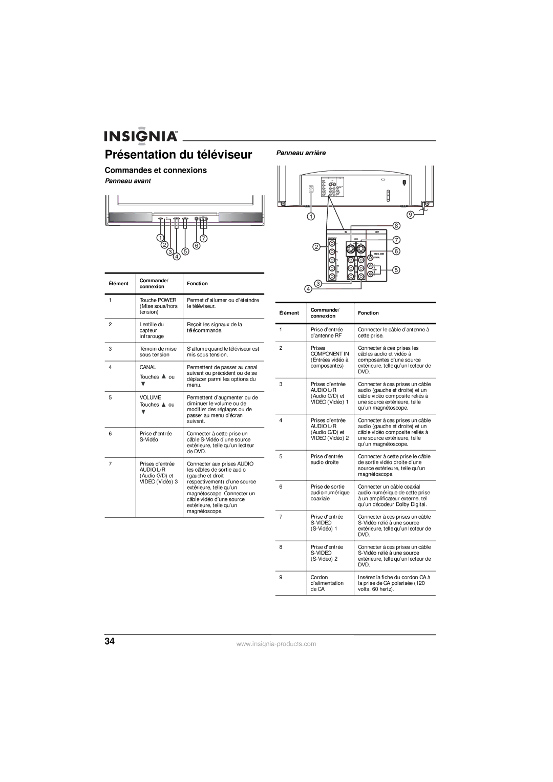 Insignia NS-30HTV manual Présentation du téléviseur, Commandes et connexions, Panneau arrière Panneau avant 