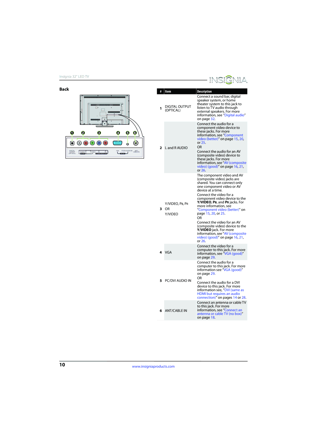 Insignia NS-32D510NA15 manual Back, R Audio 