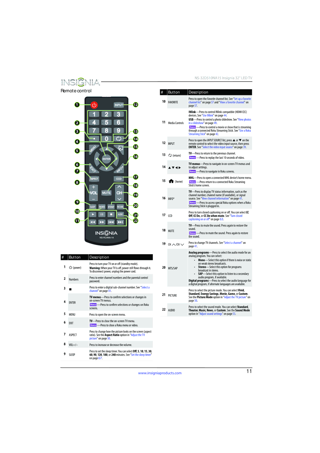 Insignia NS-32D510NA15 manual Remote control, Button Description, # Button 