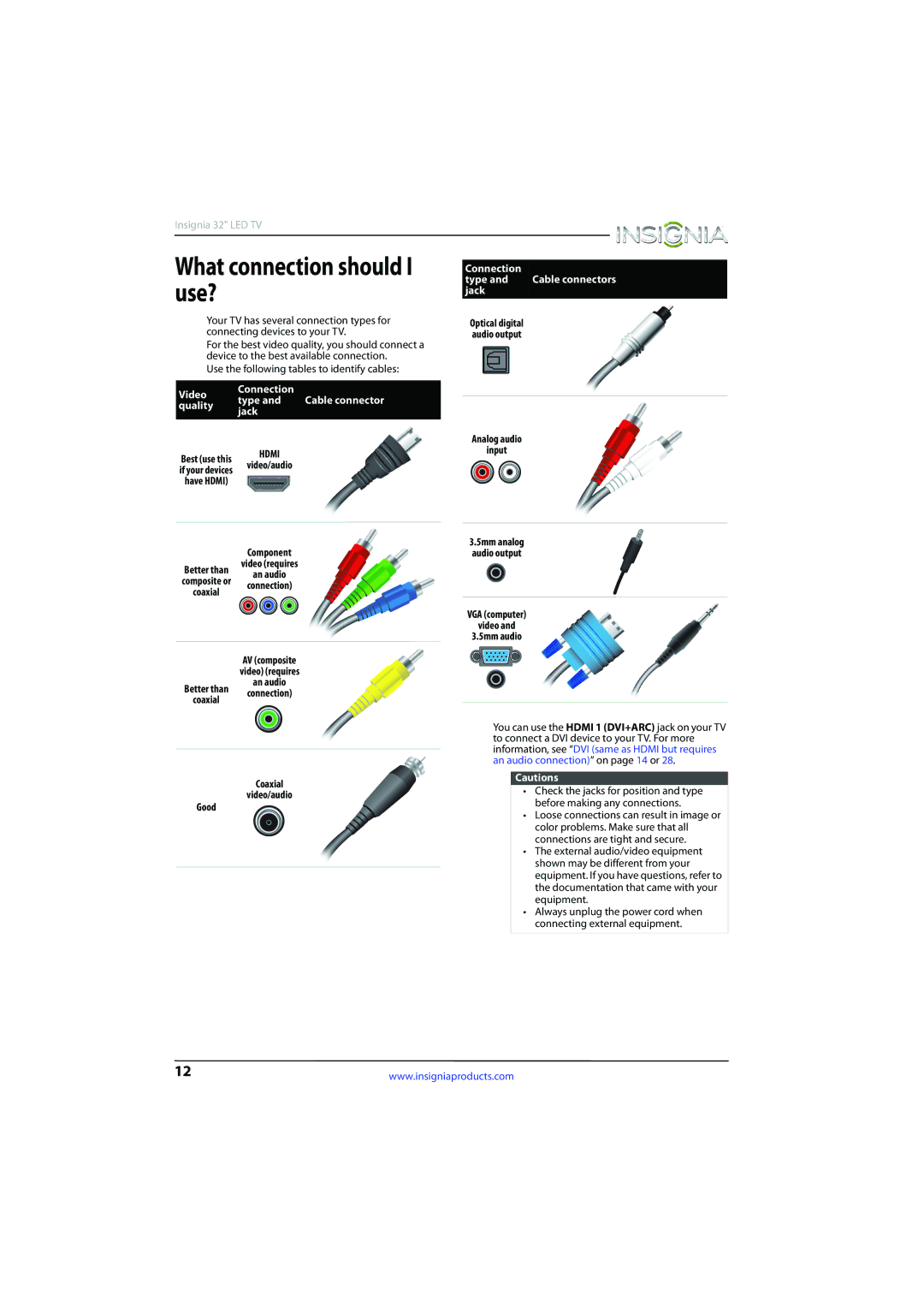 Insignia NS-32D510NA15 manual What connection should I use?, Video Connection Cable connector Type Quality Jack 