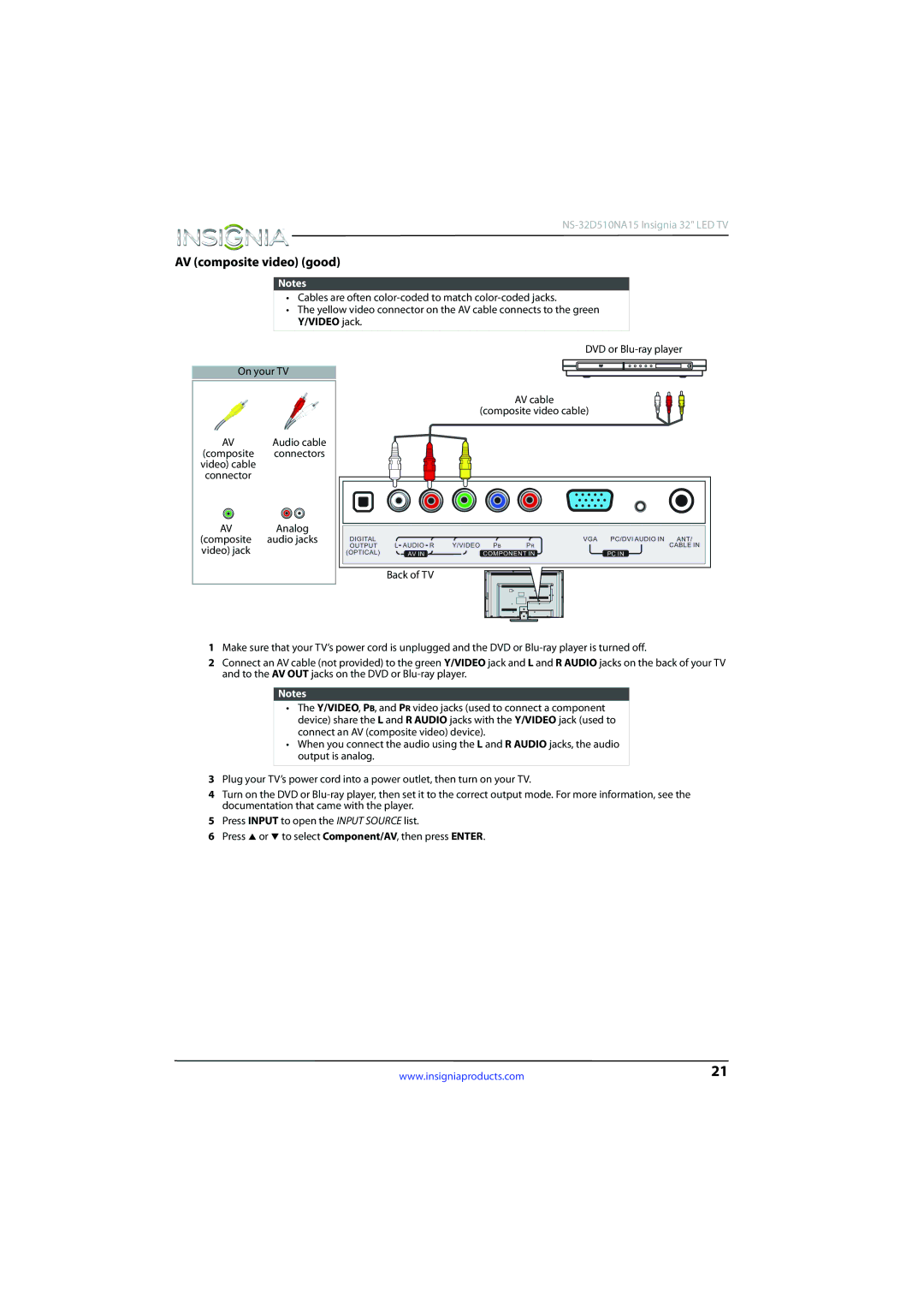 Insignia NS-32D510NA15 manual Composite Connectors Video cable 