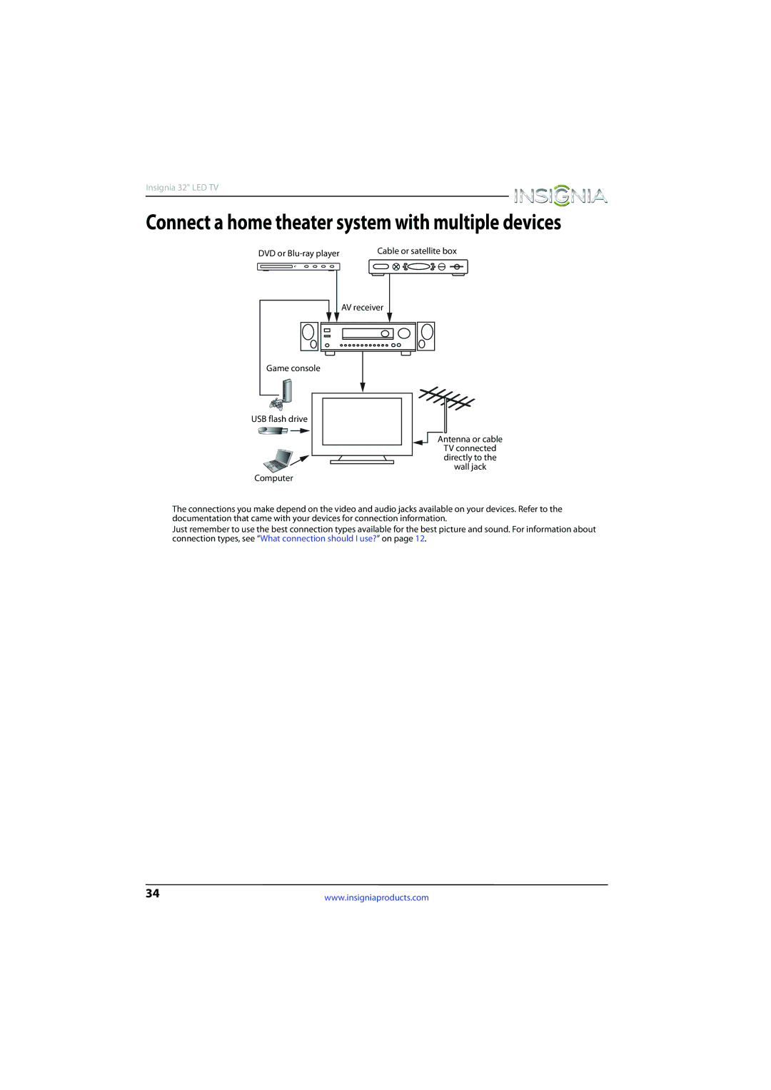 Insignia NS-32D510NA15 manual Connect a home theater system with multiple devices 