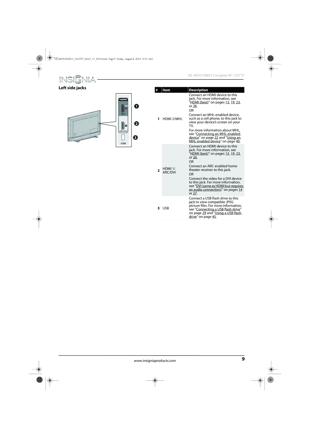 Insignia NS-40D510MX15 manual Left side jacks 