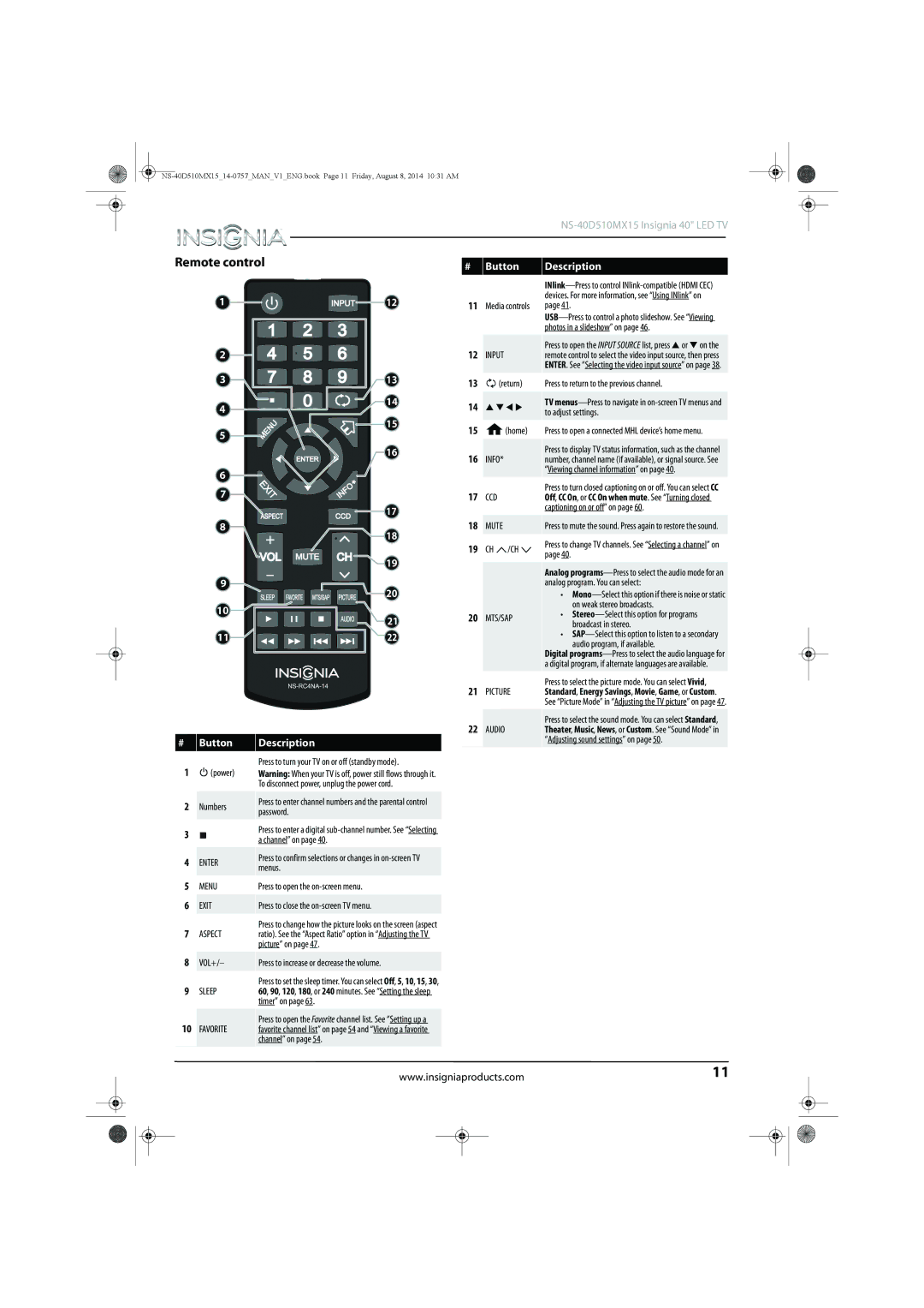 Insignia NS-40D510MX15 manual Remote control, Press to open a connected MHL device’s home menu 