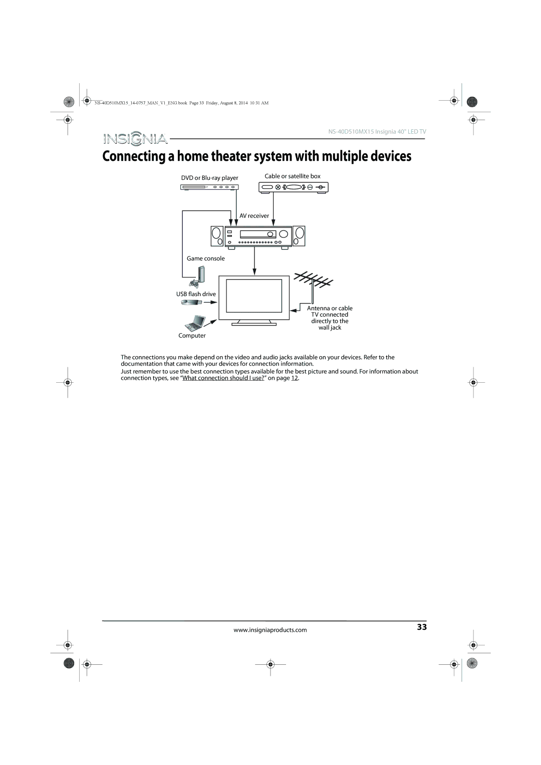 Insignia NS-40D510MX15 manual Connecting a home theater system with multiple devices 