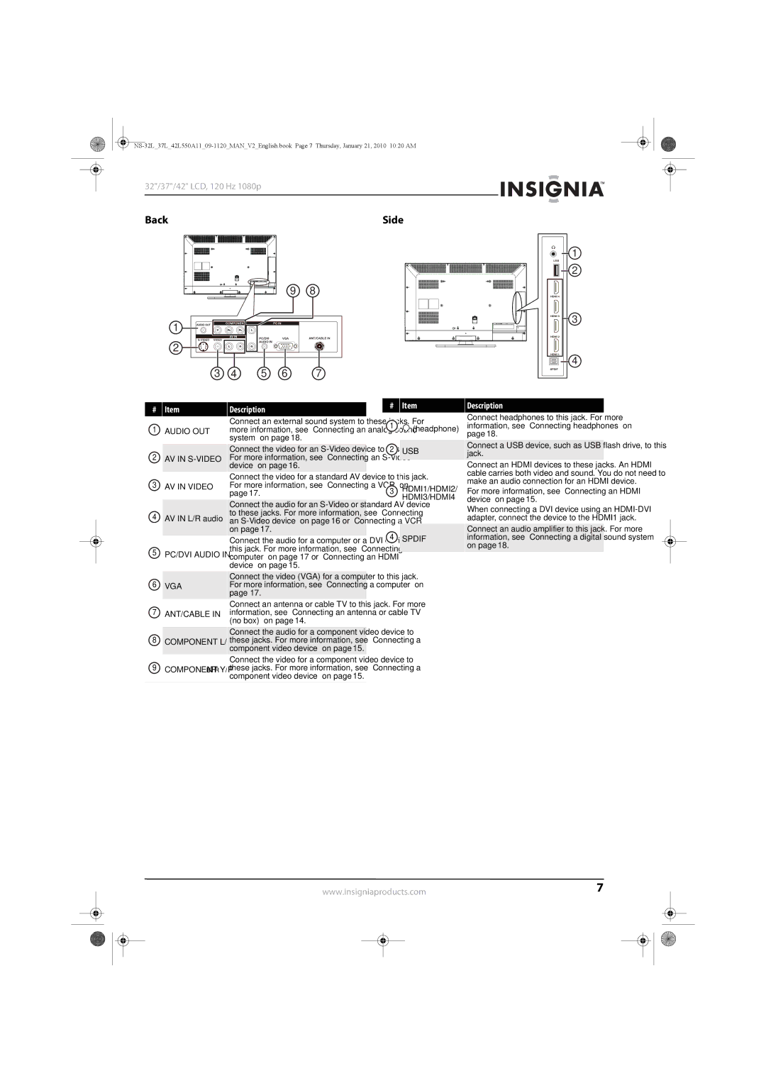 Insignia NS-37L550A11, NS-42L550A11, NS-32L550A11 Back, Audio OUT AV in S-VIDEO AV in Video, PC/DVI Audio VGA ANT/CABLE 