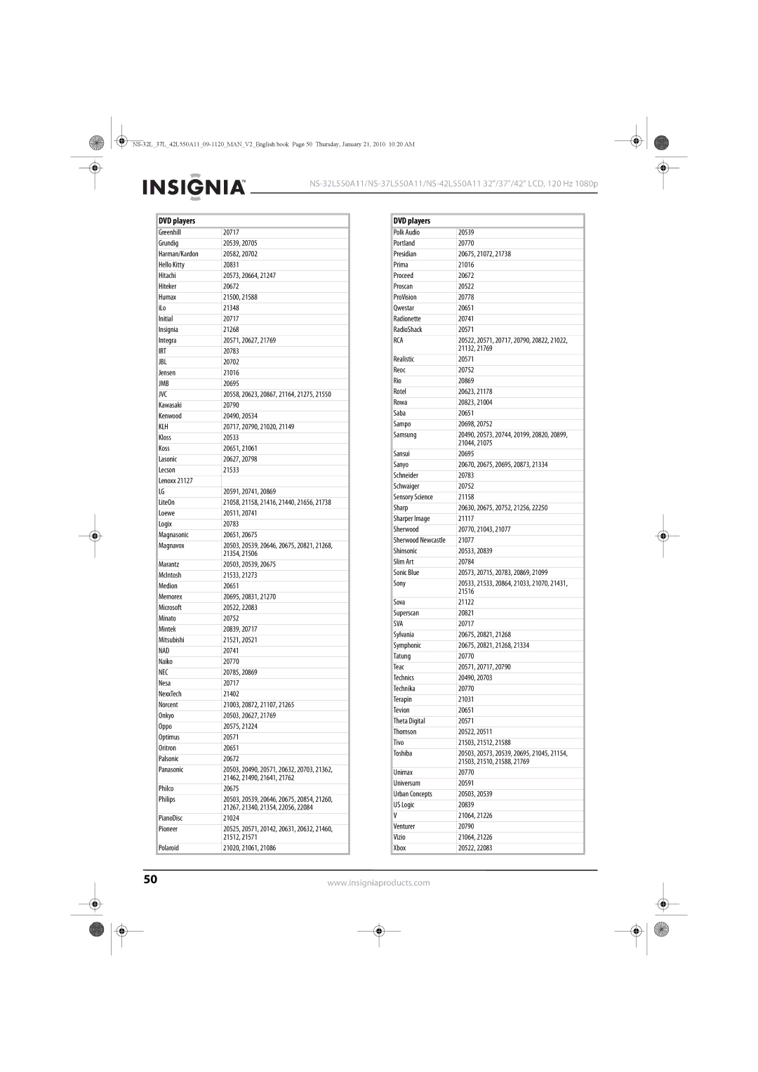 Insignia NS-42L550A11, NS-32L550A11, NS-37L550A11 manual Irt, Jmb, Nad, Sva 