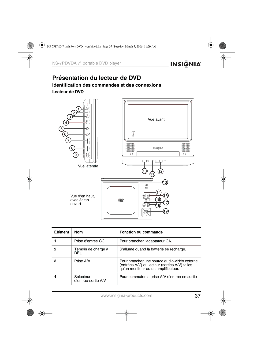 Insignia NS-7PDVDA manual Présentation du lecteur de DVD, Identification des commandes et des connexions, Lecteur de DVD 