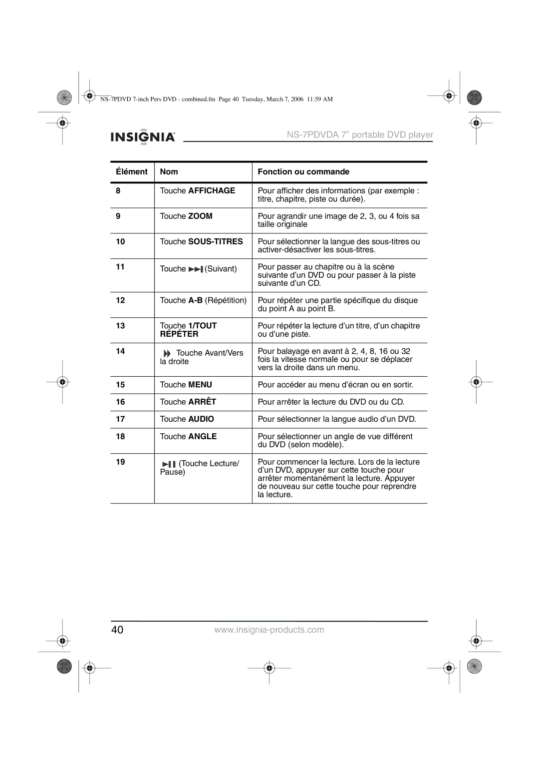 Insignia NS-7PDVDA manual Répéter 