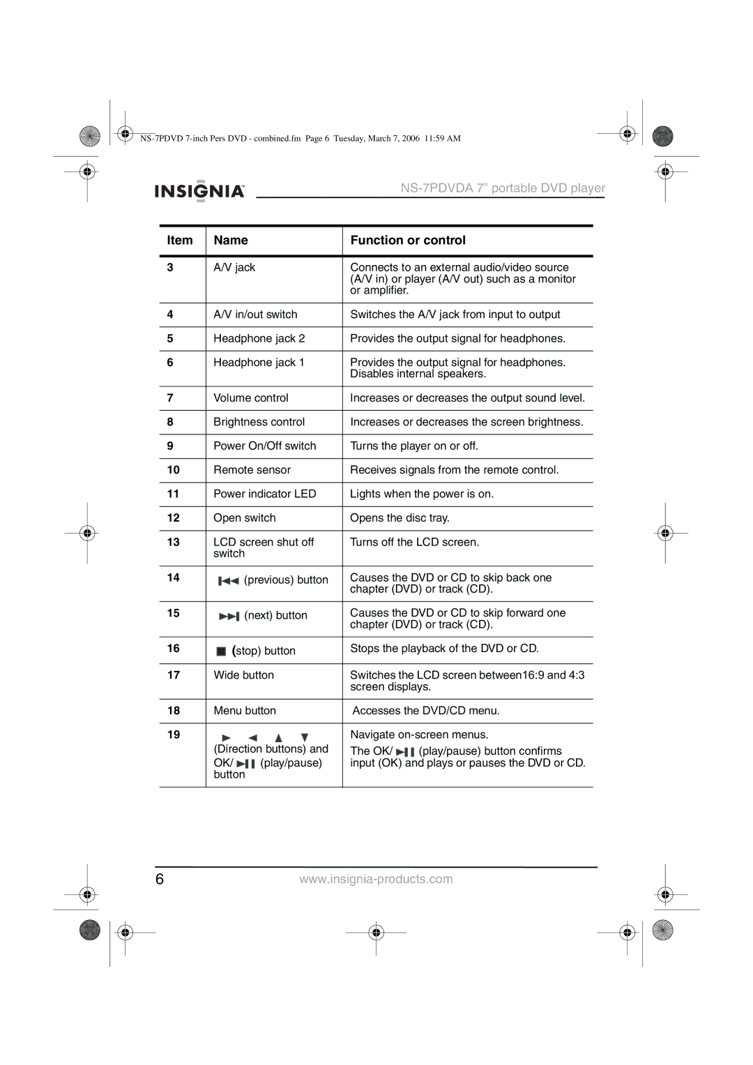 Insignia NS-7PDVDA manual Name Function or control 