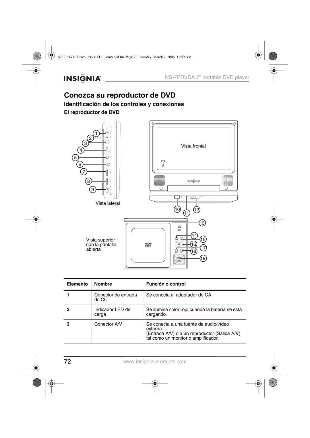 Insignia NS-7PDVDA Conozca su reproductor de DVD, Identificación de los controles y conexiones, El reproductor de DVD 