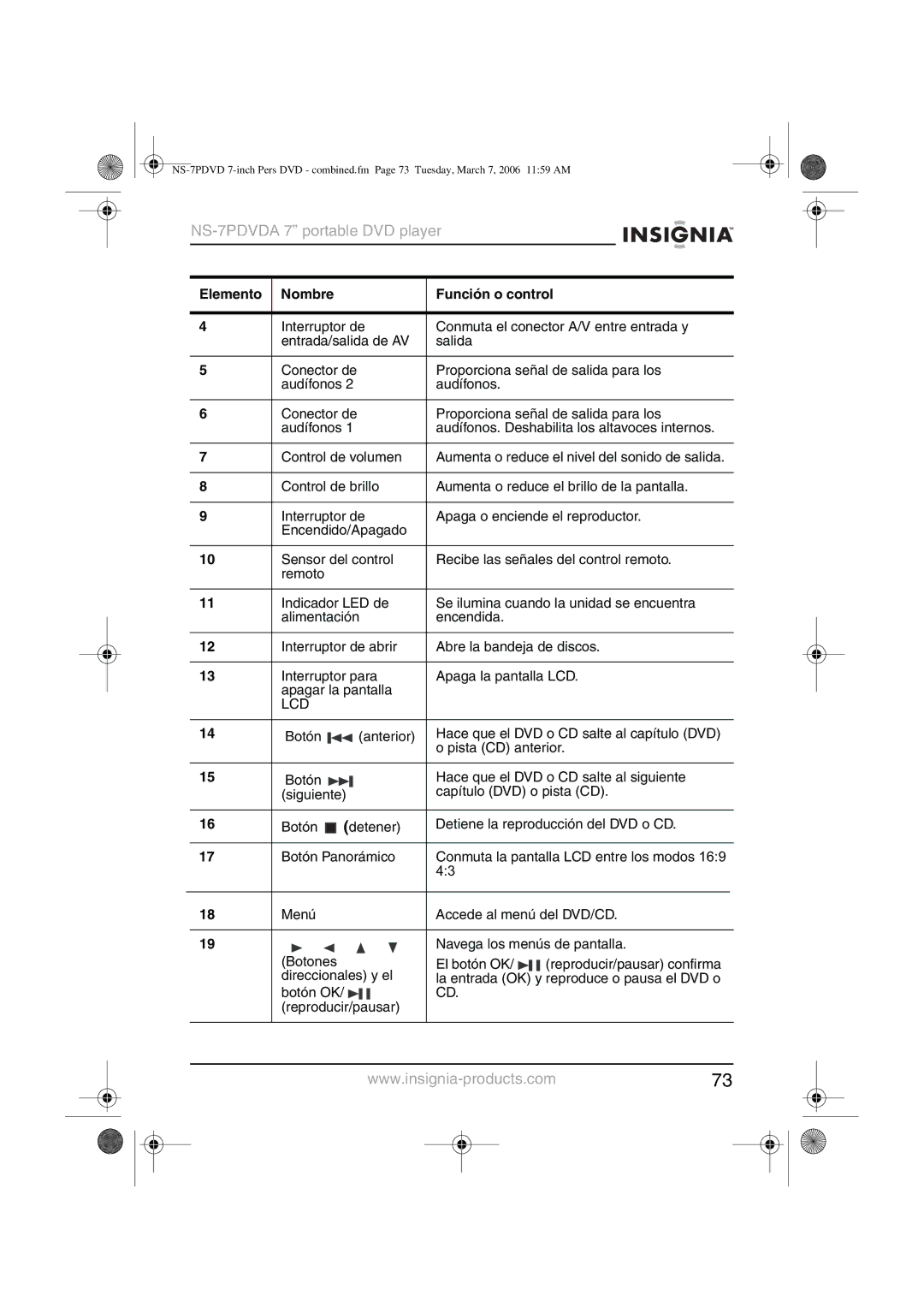 Insignia NS-7PDVDA manual Lcd 