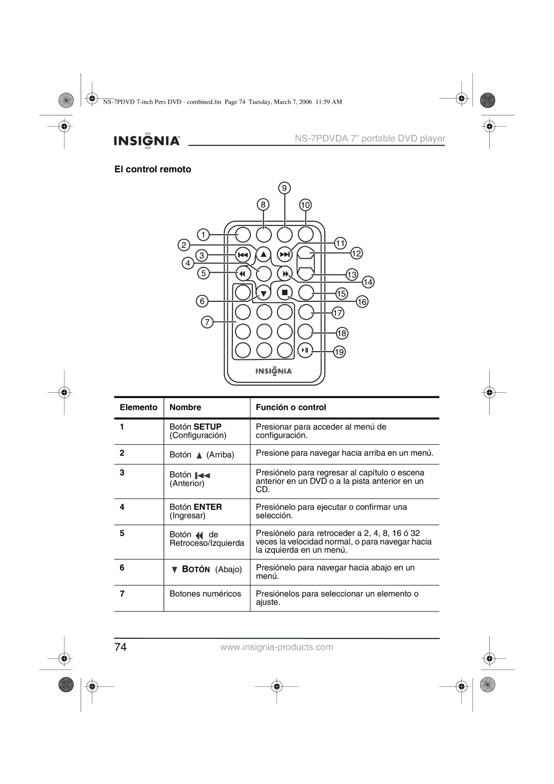 Insignia NS-7PDVDA manual El control remoto 