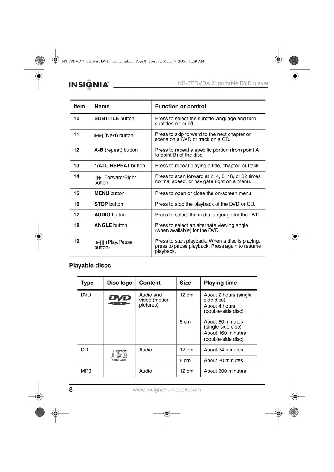 Insignia NS-7PDVDA manual Playable discs, Type Disc logo Content Size Playing time 