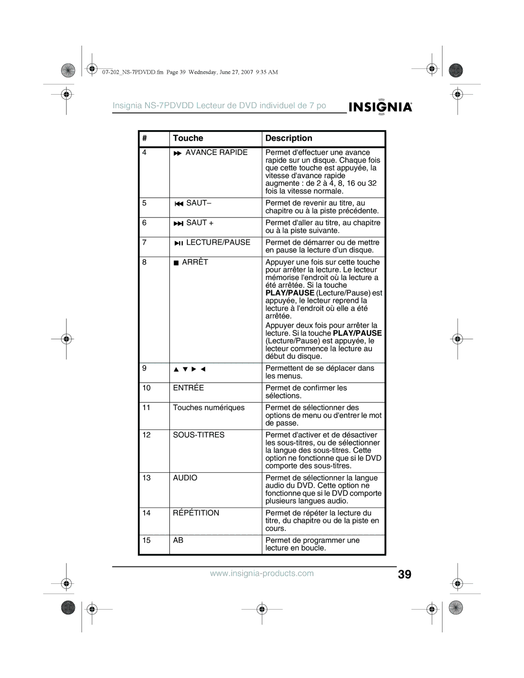 Insignia NS-7PDVDD manual Avance Rapide, Saut +, Lecture/Pause, Arrêt, Entrée, Sous-Titres, Répétition 