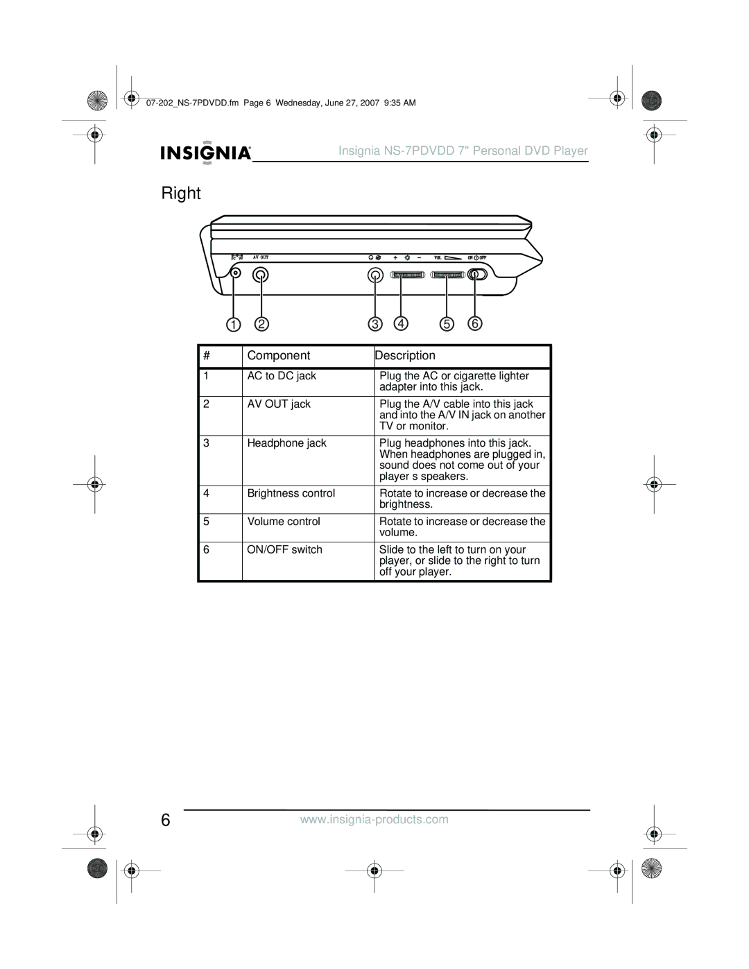 Insignia NS-7PDVDD manual Right 