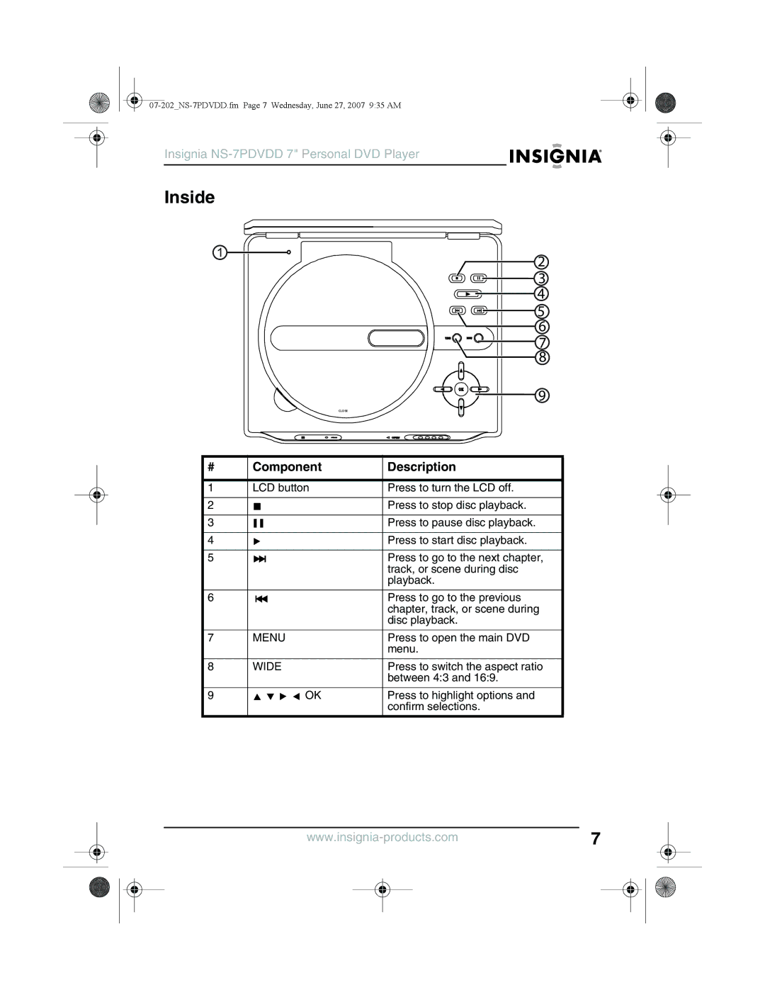 Insignia NS-7PDVDD manual Inside, Menu, Wide 