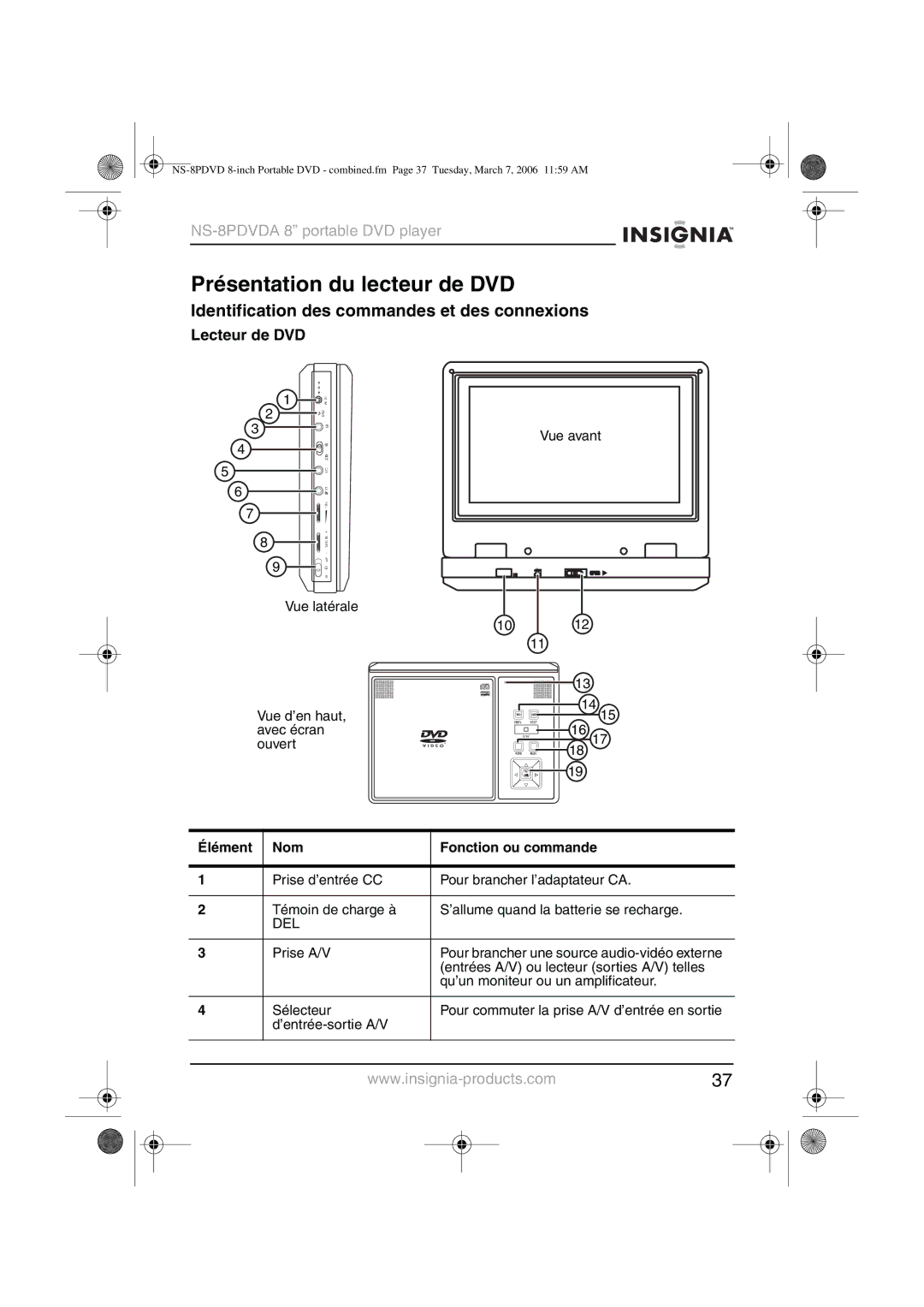 Insignia NS-8PDVDA manual Présentation du lecteur de DVD, Identification des commandes et des connexions, Lecteur de DVD 